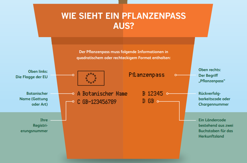 Pflanzenpass